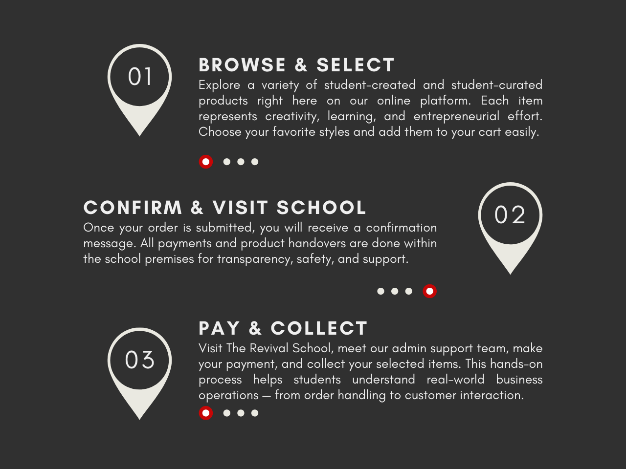 revival infographic
